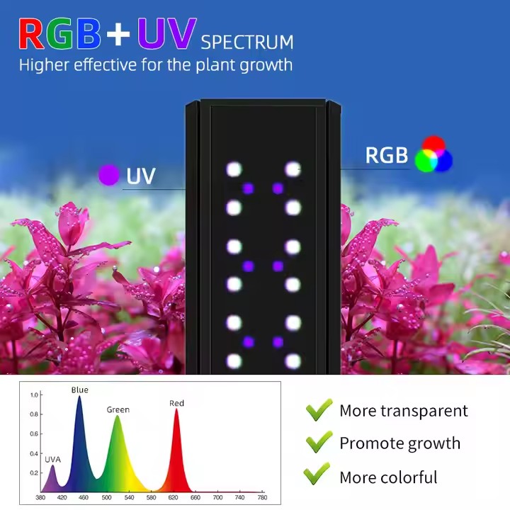 WEEK AQUA S Series RGB+UV ไฟตู - Aquarium Plant Live บทวิจารณ์และราคา