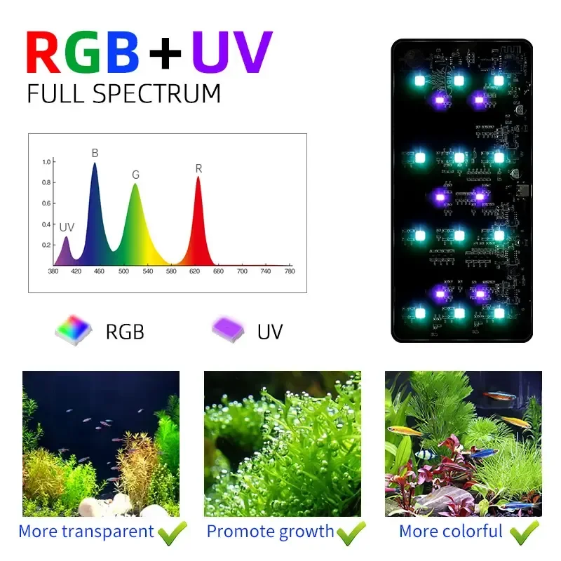 สัปดาห์ AQUA USB Aquarium Ligh - Aquarium Plant Diseases บทวิจารณ์และราคา