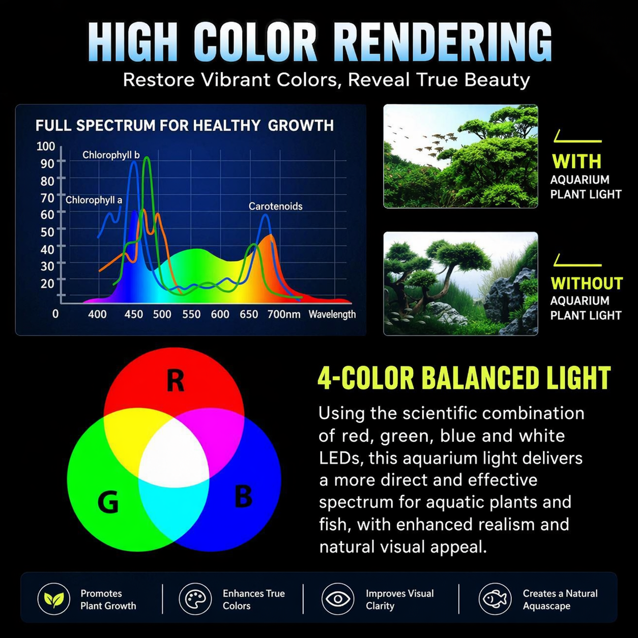 ไฟ LED สำหรับตู้ปลา 220V RGBW  - Aquarium Plant Grow Light บทวิจารณ์และราคา