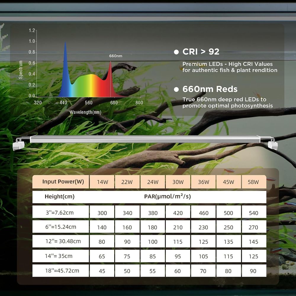 ไฟ LED สำหรับการเจริญเติบโตของ - Aquarium Plant Red บทวิจารณ์และราคา