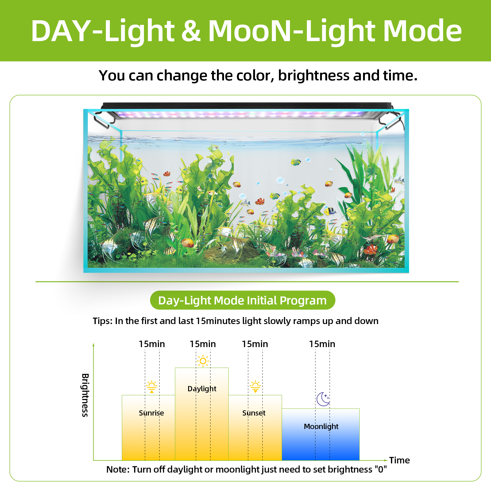 ไฟ LED สำหรับตู้ปลาแบบเต็มสเปก - Aquarium Plant Diseases บทวิจารณ์และราคา