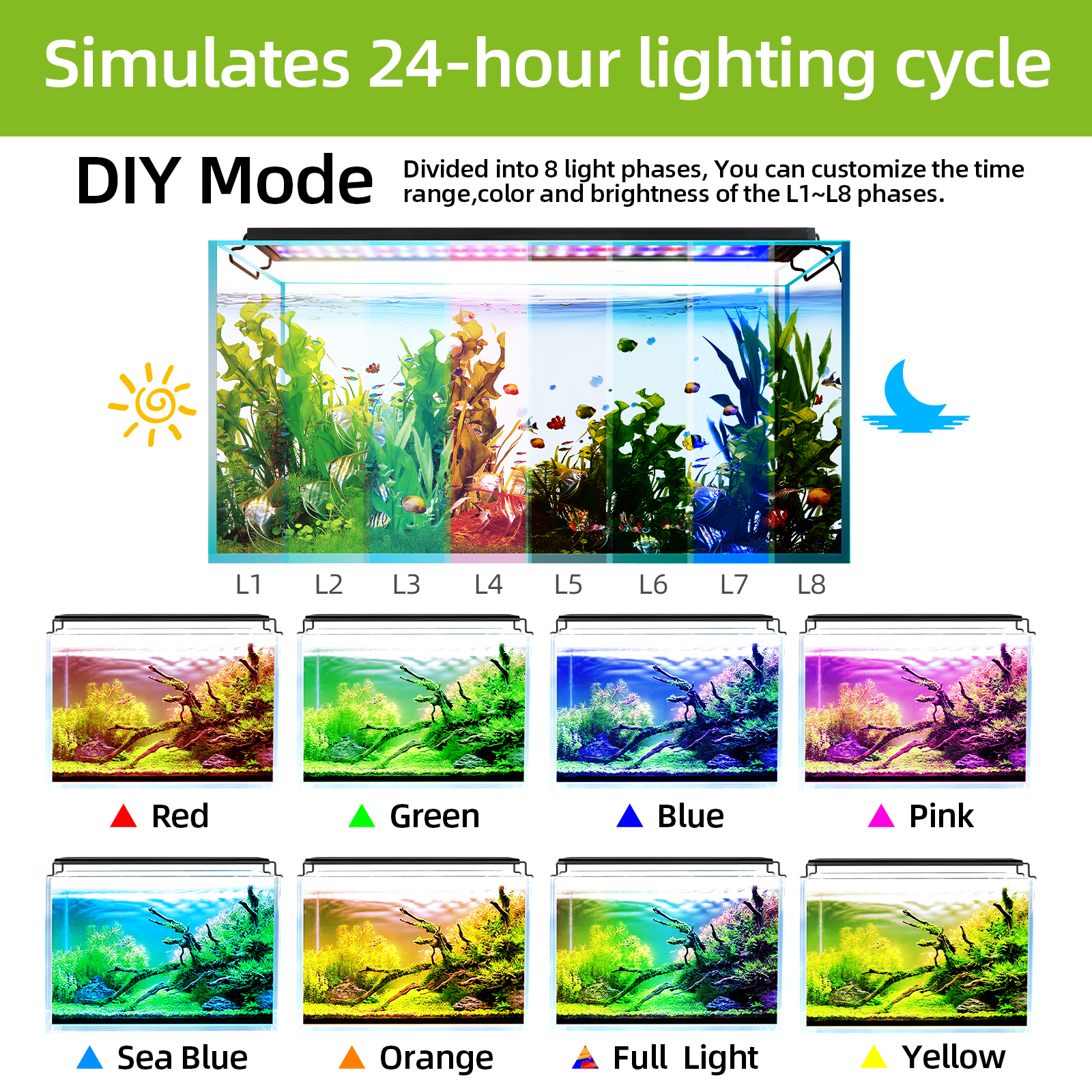 ไฟ LED สำหรับตู้ปลาแบบเต็มสเปก - Aquarium Plant Diseases บทวิจารณ์และราคา