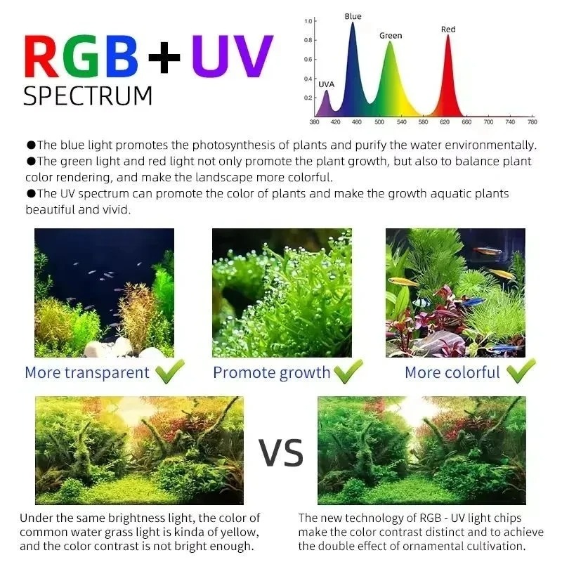 ไฟปลูกพืชน้ำรุ่น Week Aqua M S - Aquarium Plant Grow Light บทวิจารณ์และราคา